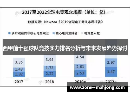 西甲前十强球队竞技实力排名分析与未来发展趋势探讨
