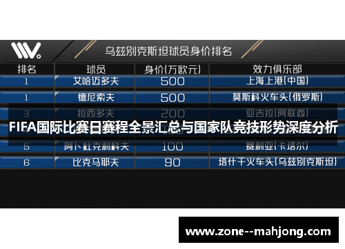 FIFA国际比赛日赛程全景汇总与国家队竞技形势深度分析