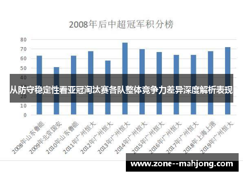 从防守稳定性看亚冠淘汰赛各队整体竞争力差异深度解析表现